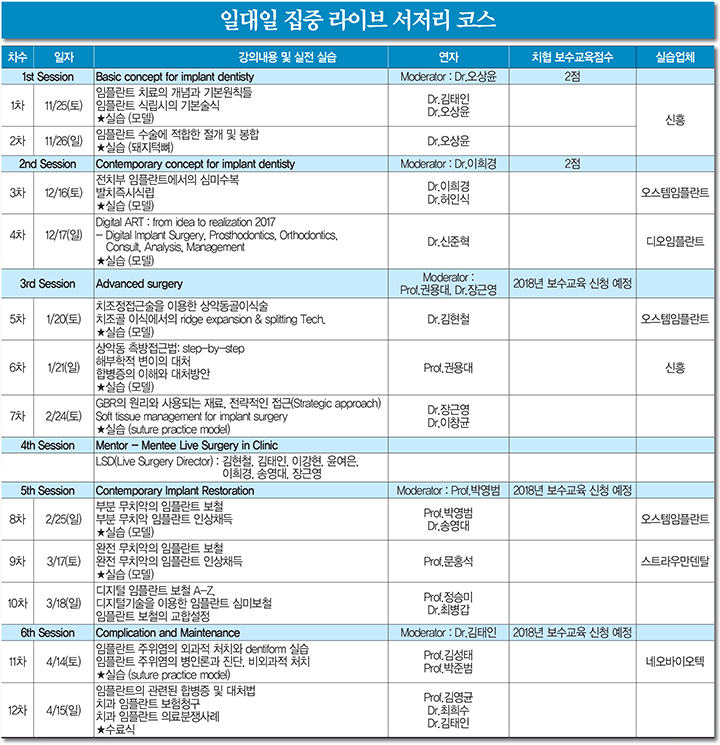 2017치과임플란트아카데미