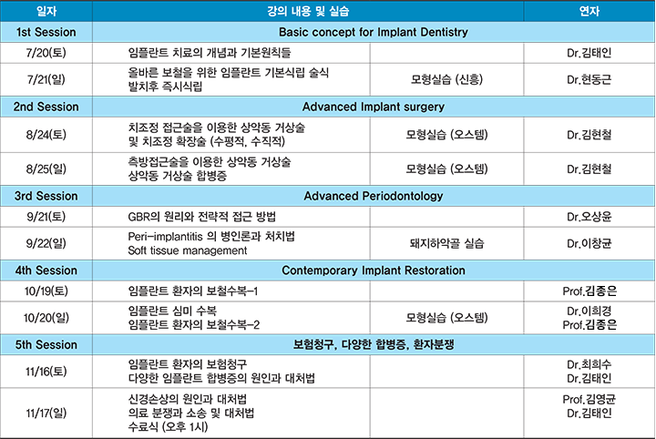 2018치과임플란트아카데미