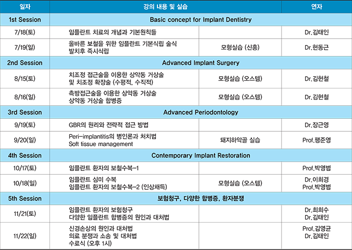 2020치과임플란트아카데미